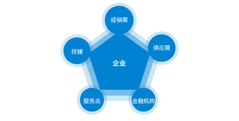 广州市开办企业一网通平台官网